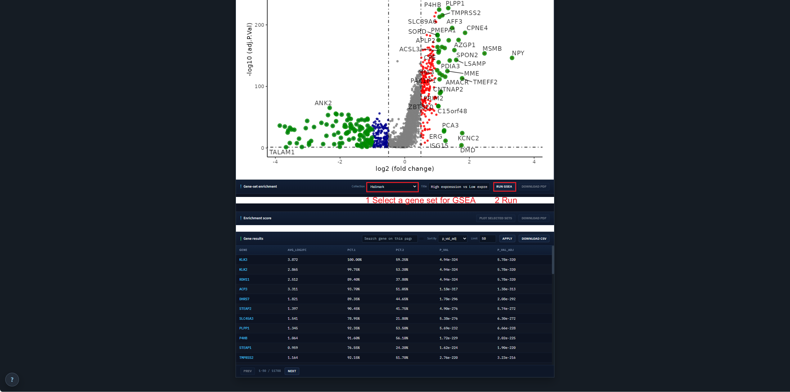 Differential result page with gene-set collection and Run GSEA marked